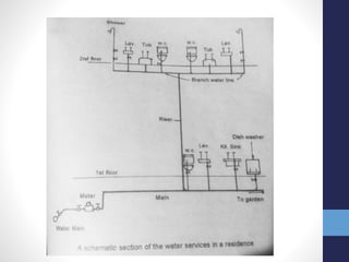 Building Water Supply System and Domestic water heating.pdf