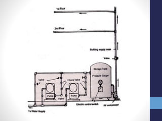 Building Water Supply System and Domestic water heating.pdf