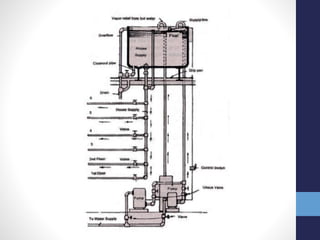 Building Water Supply System and Domestic water heating.pdf