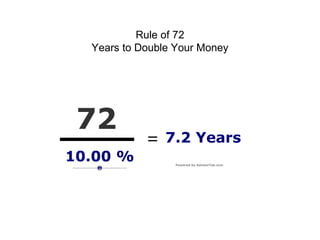 Rule of 72
Years to Double Your Money
 