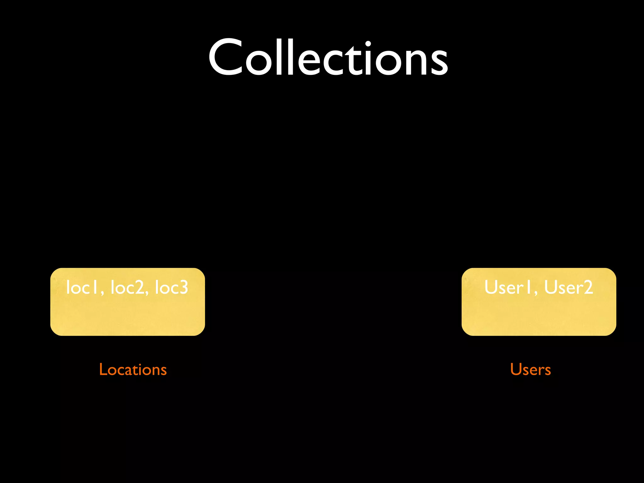 Collections



loc1, loc2, loc3                 User1, User2



    Locations                      Users
 