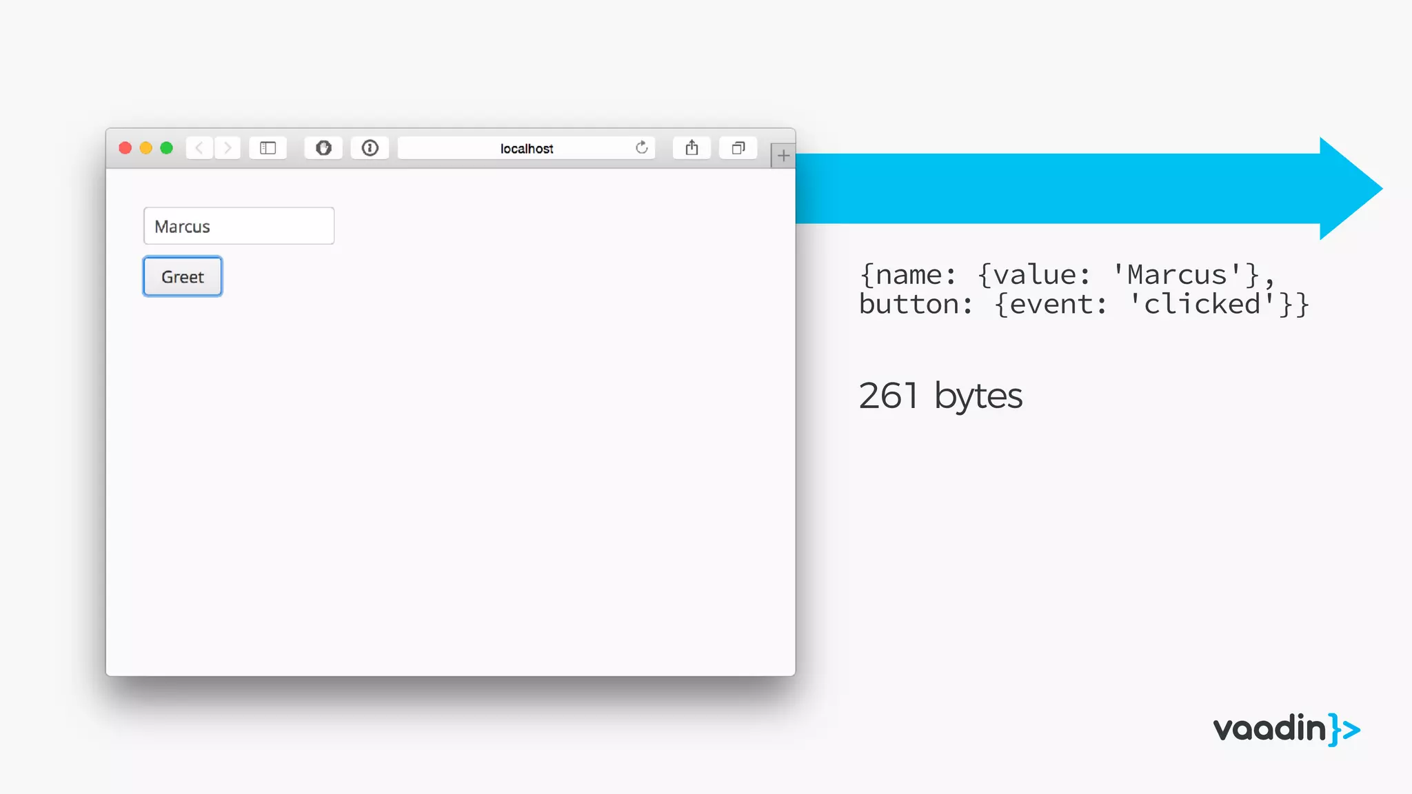 {name: {value: 'Marcus'},
button: {event: 'clicked'}}
261 bytes 
 