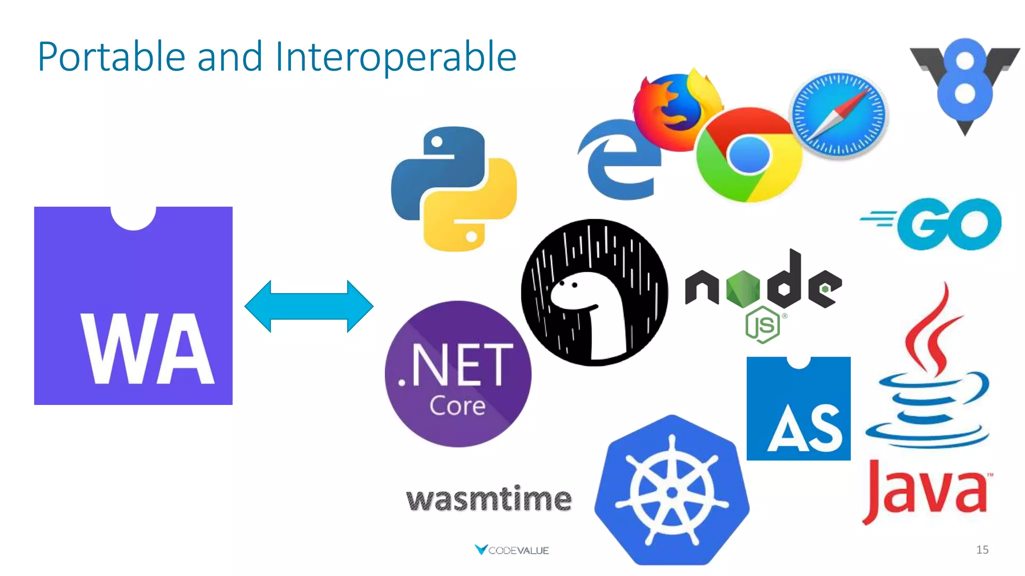 Portable and Interoperable
15
 