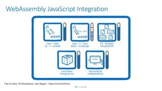 WebAssembly JavaScript Integration
* By Lin Clark, Till Schneidereit, Luke Wagner - https://mzl.la/2TEUrej
 