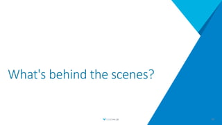 What's behind the scenes?
28
 