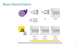 Blazor Reconciliation
31
https://dzone.com/articles/comparing-native-blazor-components-to-wrapped-java
 
