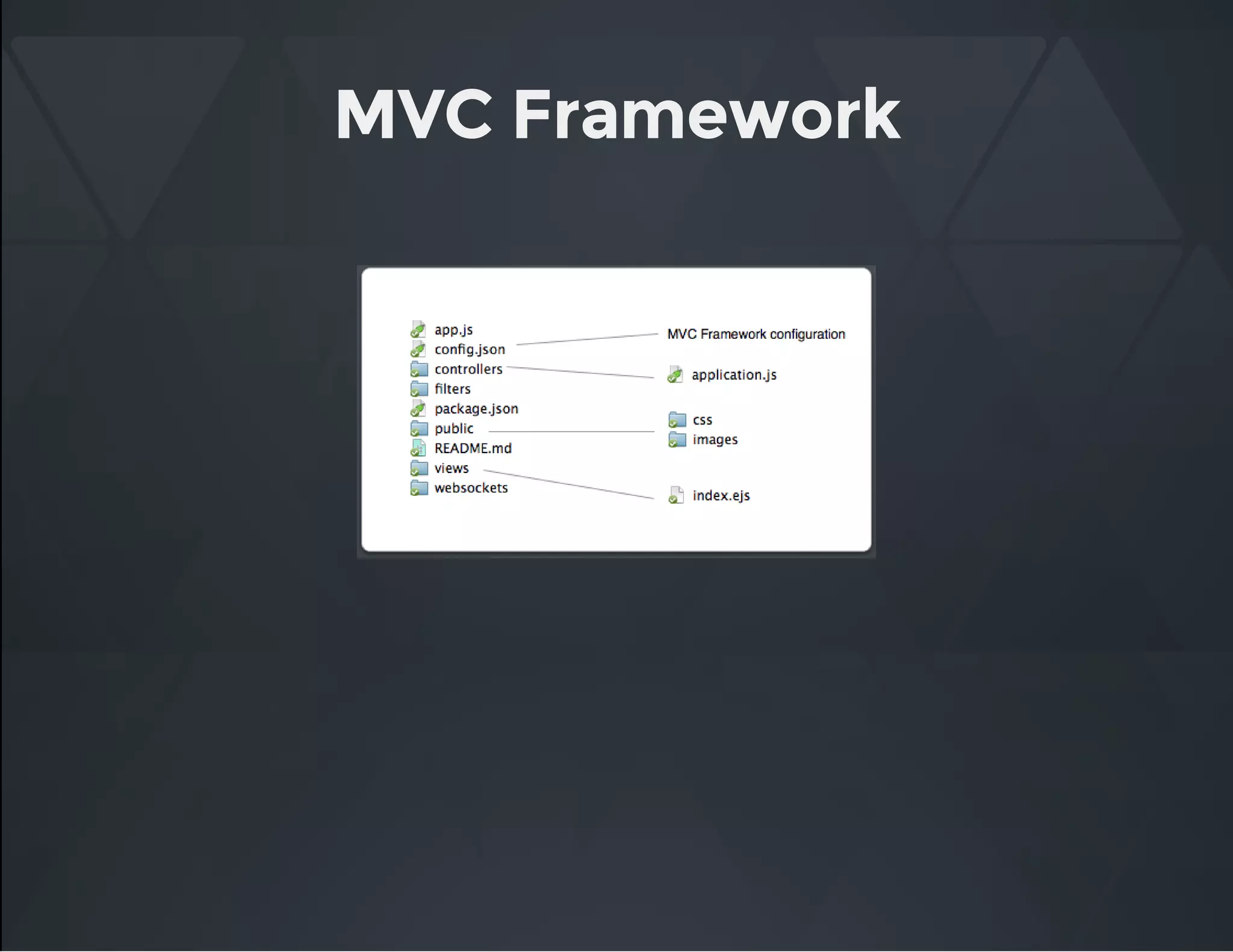 MVC Framework
 