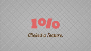 Building websites client want