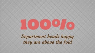 Building websites client want