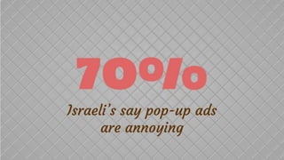 Building websites client want