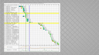 Building websites client want