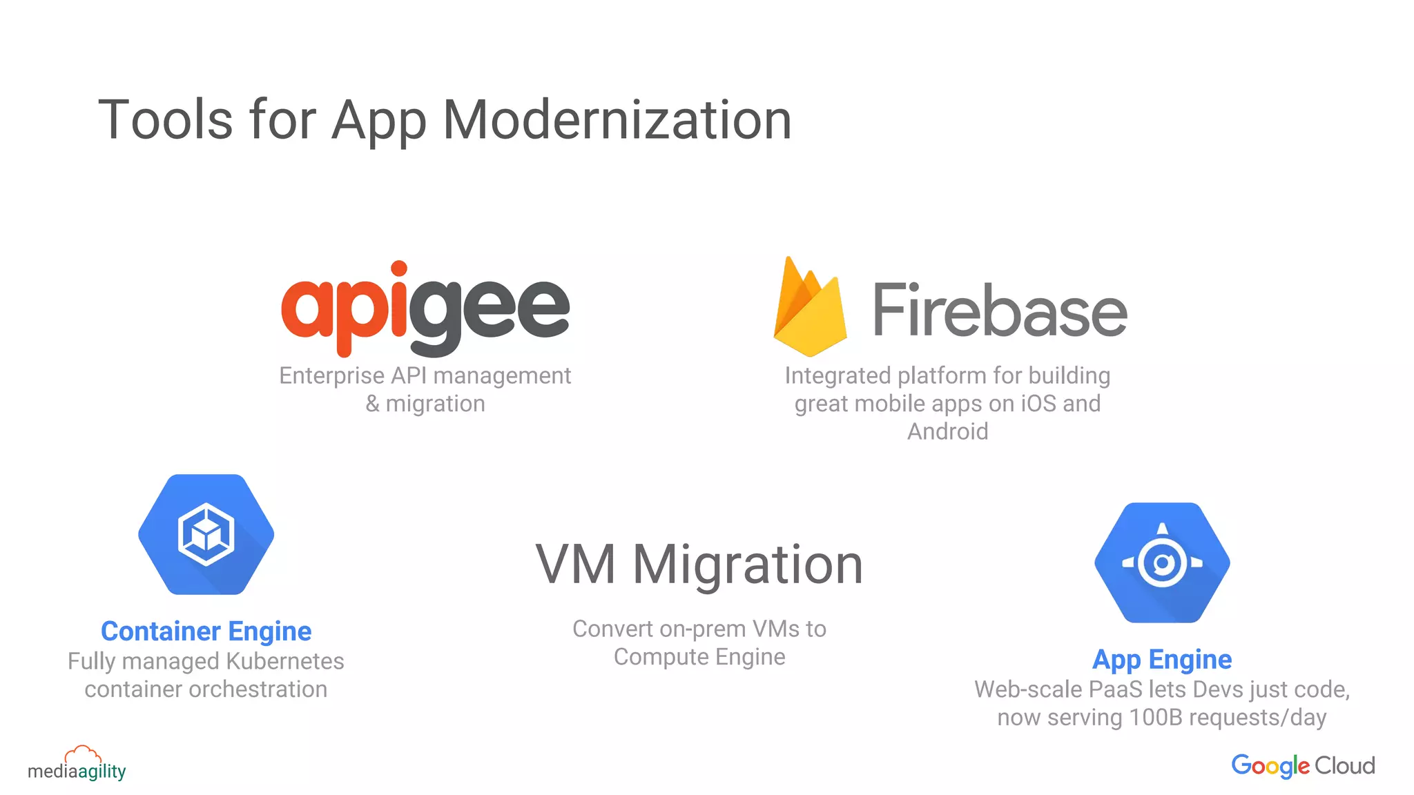 Tools for App Modernization
VM Migration
Container Engine
Fully managed Kubernetes
container orchestration
Integrated platform for building
great mobile apps on iOS and
Android
Convert on-prem VMs to
Compute Engine
Enterprise API management
& migration
App Engine
Web-scale PaaS lets Devs just code,
now serving 100B requests/day
 