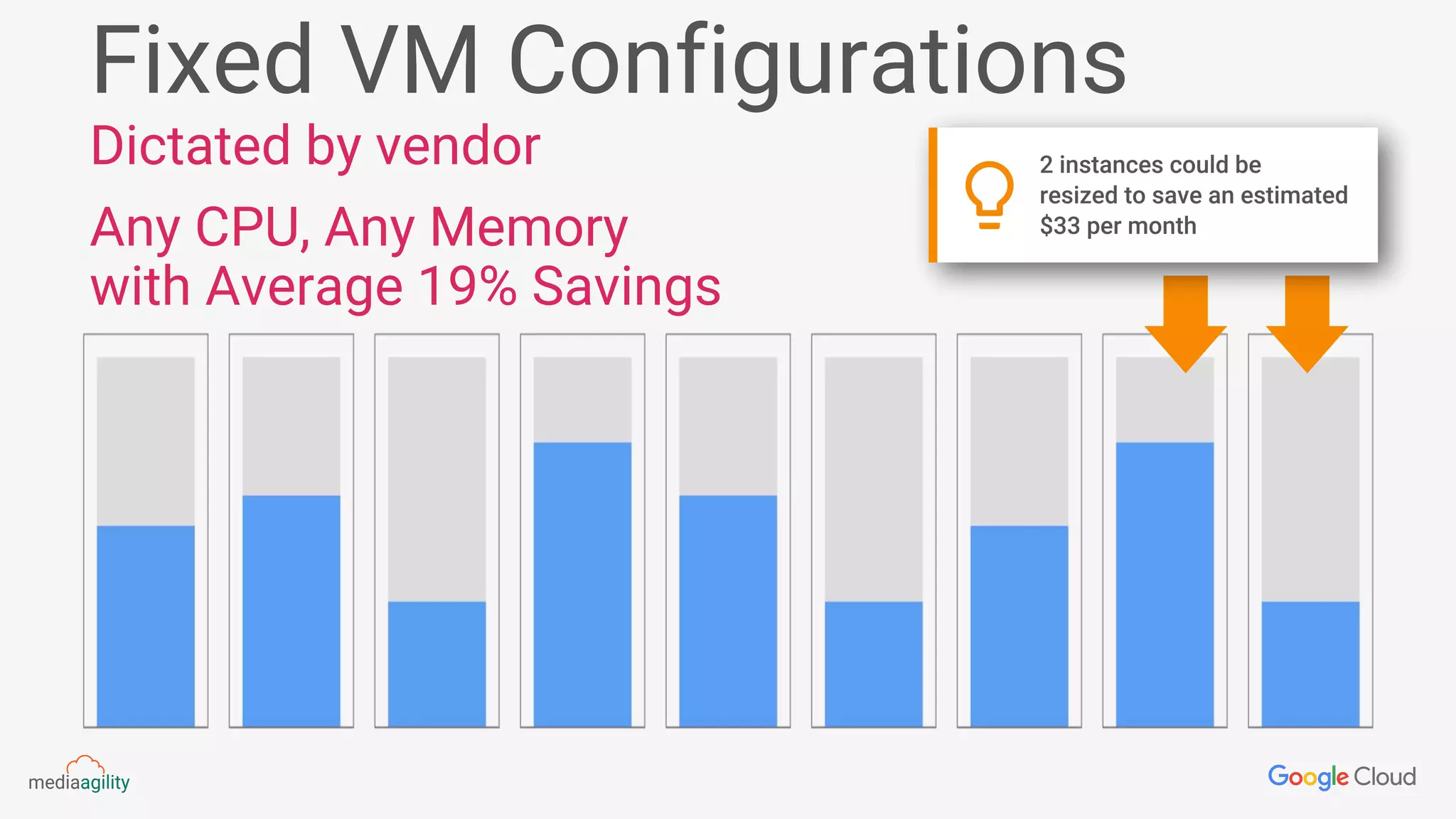 Dictated by vendor
Fixed VM Configurations
Any CPU, Any Memory
with Average 19% Savings
 