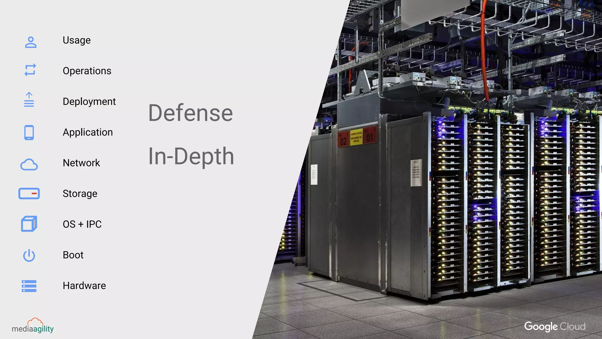 Usage
Operations
Deployment
Application
Network
Storage
OS + IPC
Boot
Hardware
Defense
In-Depth
 