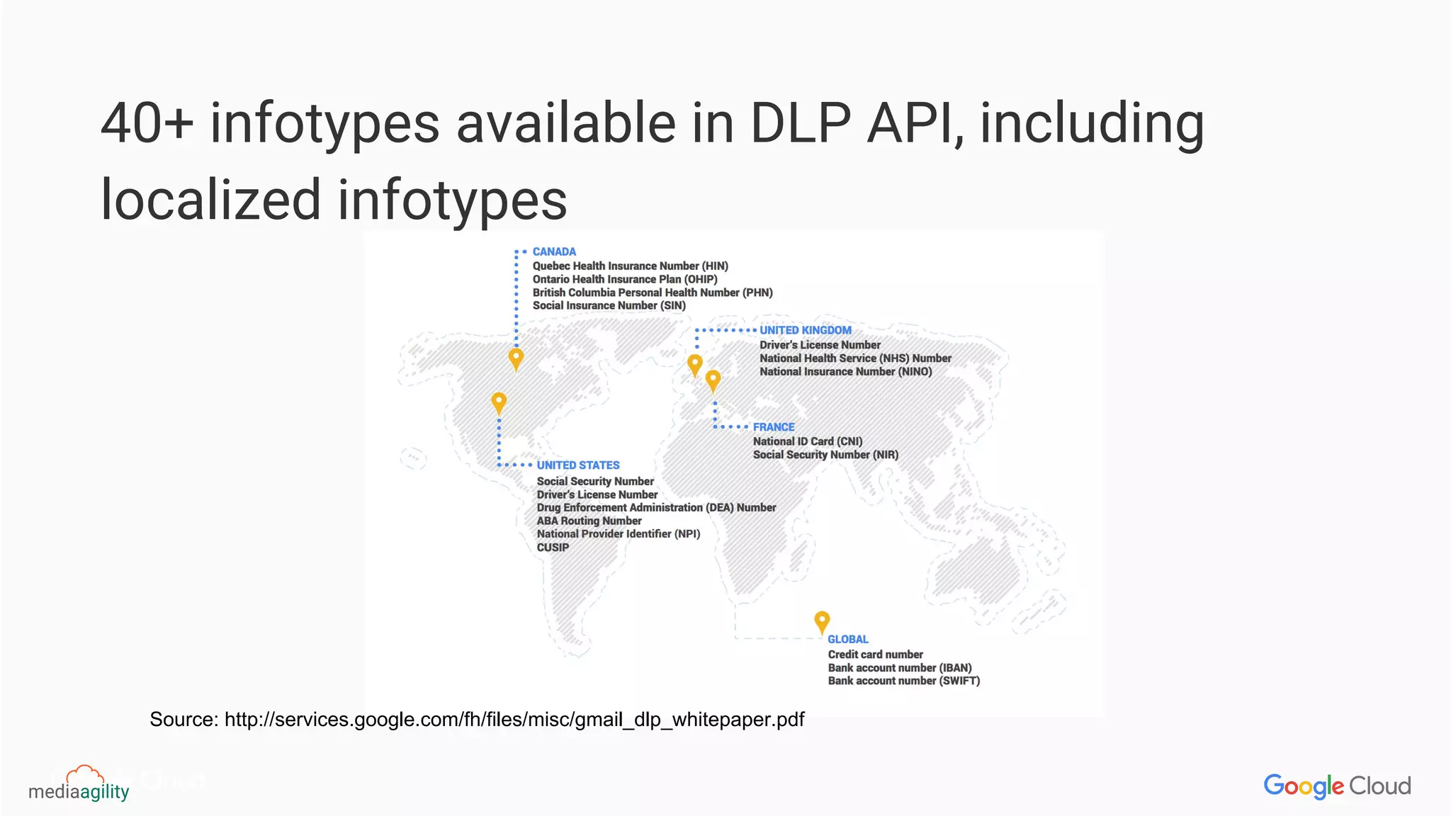 40+ infotypes available in DLP API, including
localized infotypes
Source: http://services.google.com/fh/files/misc/gmail_dlp_whitepaper.pdf
 