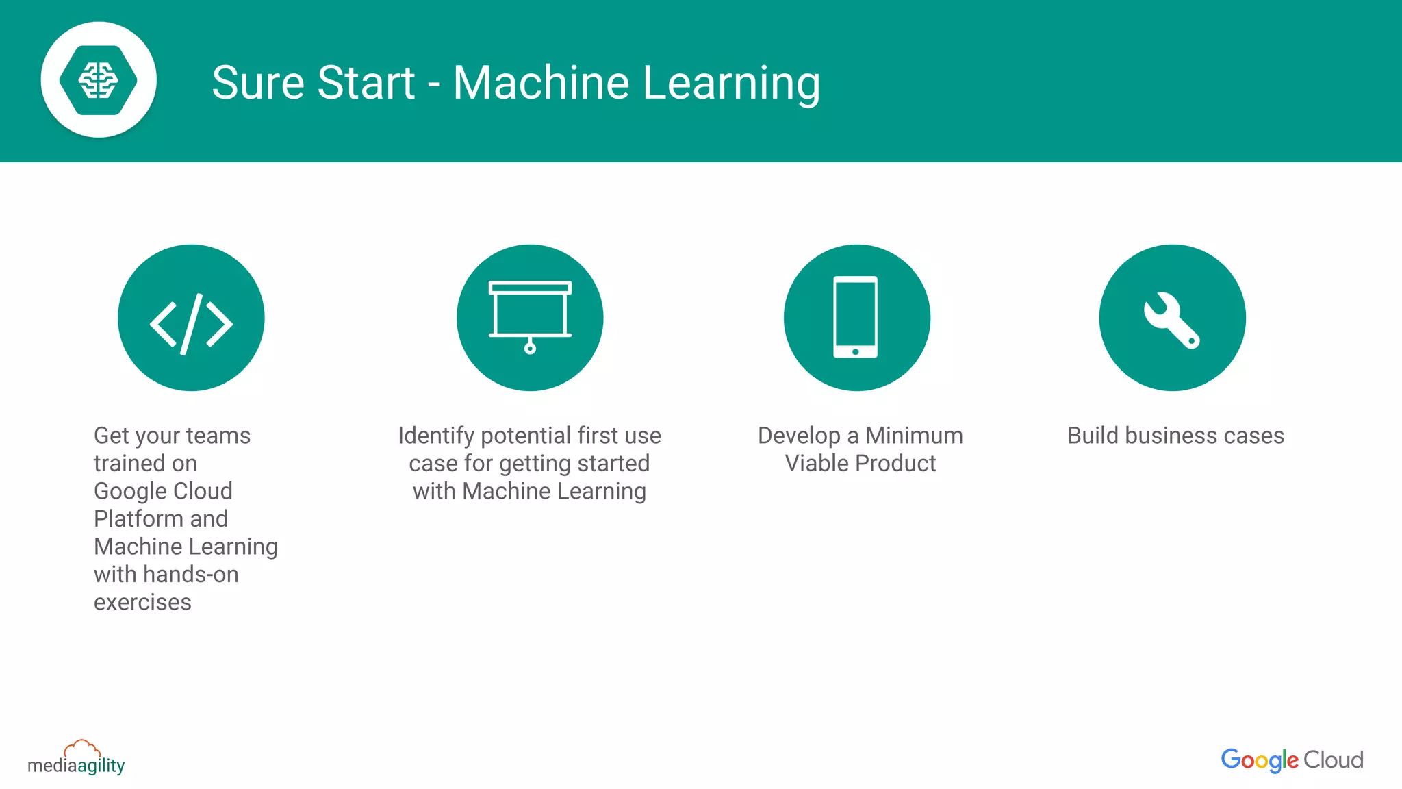 Sure Start - Machine Learning
Get your teams
trained on
Google Cloud
Platform and
Machine Learning
with hands-on
exercises
Identify potential first use
case for getting started
with Machine Learning
Develop a Minimum
Viable Product
Build business cases
 