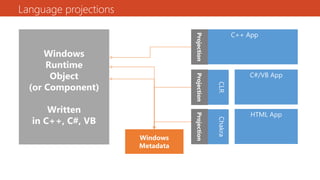 Language projections
 