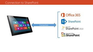 Connection to SharePoint
Connection
 