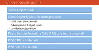 API set in SharePoint 2013
Server Object Model
Client Object Models for managed code
• .NET client object model
• Silverlight client object model
• JavaScript object model
Direct Remote Procedure Calls (RPC) calls to the owssvr.dll
REST/OData endpoints
Web Services (.ASMX)
 