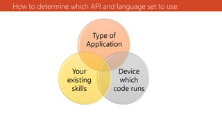 How to determine which API and language set to use
Type of
Application
Device
which
code runs
Your
existing
skills
 