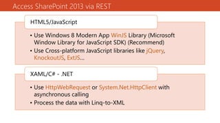 Access SharePoint 2013 via REST
• Use Windows 8 Modern App WinJS Library (Microsoft
Window Library for JavaScript SDK) (Recommend)
• Use Cross-platform JavaScript libraries like jQuery,
KnockoutJS, ExtJS…
HTML5/JavaScript
• Use HttpWebRequest or System.Net.HttpClient with
asynchronous calling
• Process the data with Linq-to-XML
XAML/C# - .NET
 
