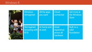 Cloud-
connected
Built on a
solid
foundation
Get more at
the Windows
Store
At home and
at work
All the apps
you want
Reimagined
browsing with
IE10
Windows
reimagined
Great
experience
across all
hardware
Windows 8
 