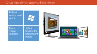 Great experience across all hardware
 