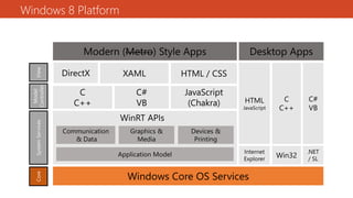 Windows 8 Platform
 
