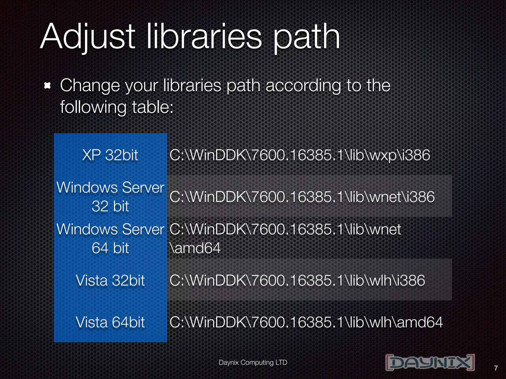 Daynix Computing LTD
Adjust libraries path
7
XP 32bit C:WinDDK7600.16385.1libwxpi386
Windows Server
32 bit
C:WinDDK7600.16385.1libwneti386
Windows Server
64 bit
C:WinDDK7600.16385.1libwnet
amd64
Vista 32bit C:WinDDK7600.16385.1libwlhi386
Vista 64bit C:WinDDK7600.16385.1libwlhamd64
Change your libraries path according to the
following table:
 