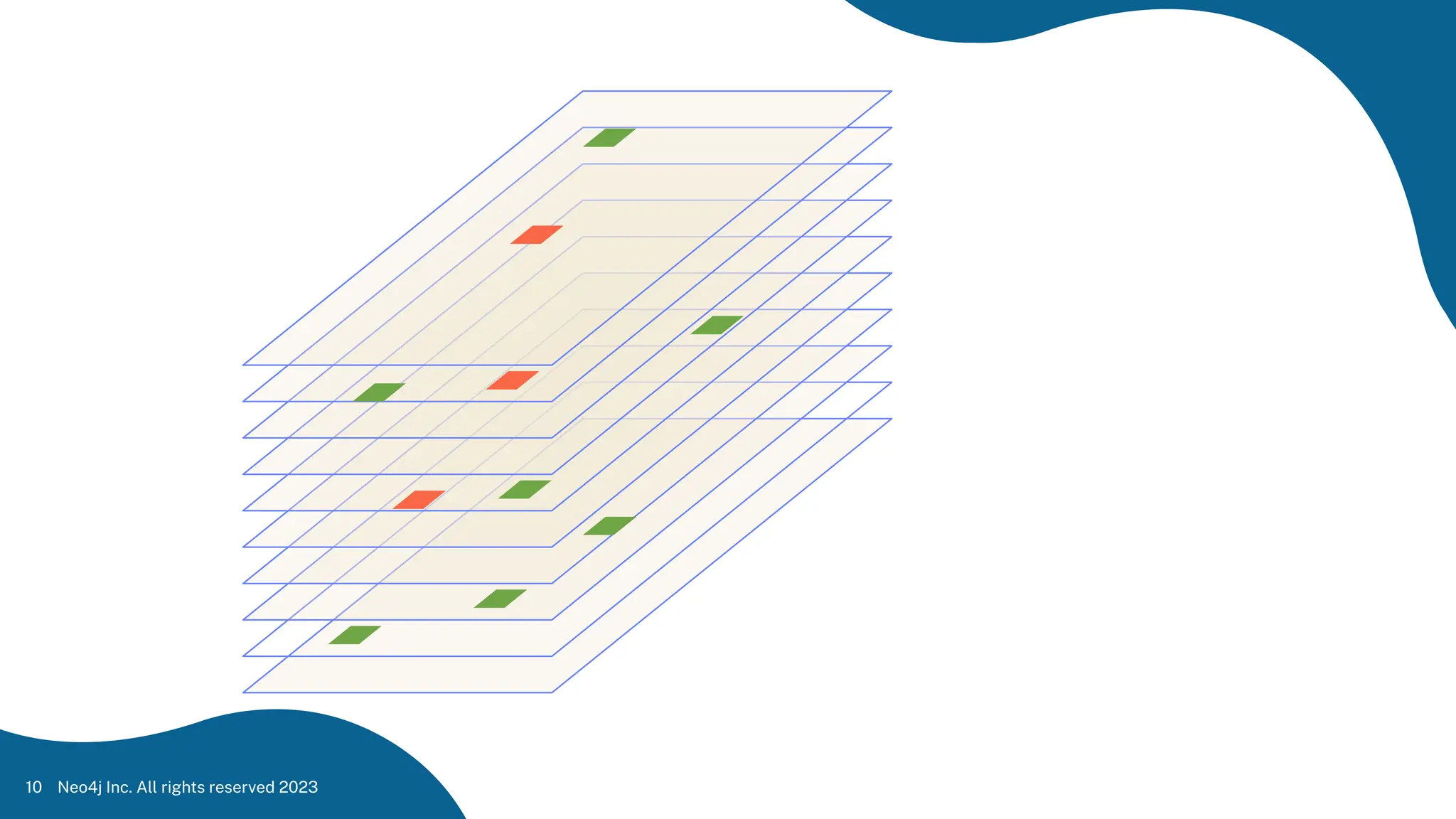 Neo4j Inc. All rights reserved 2023
10
 