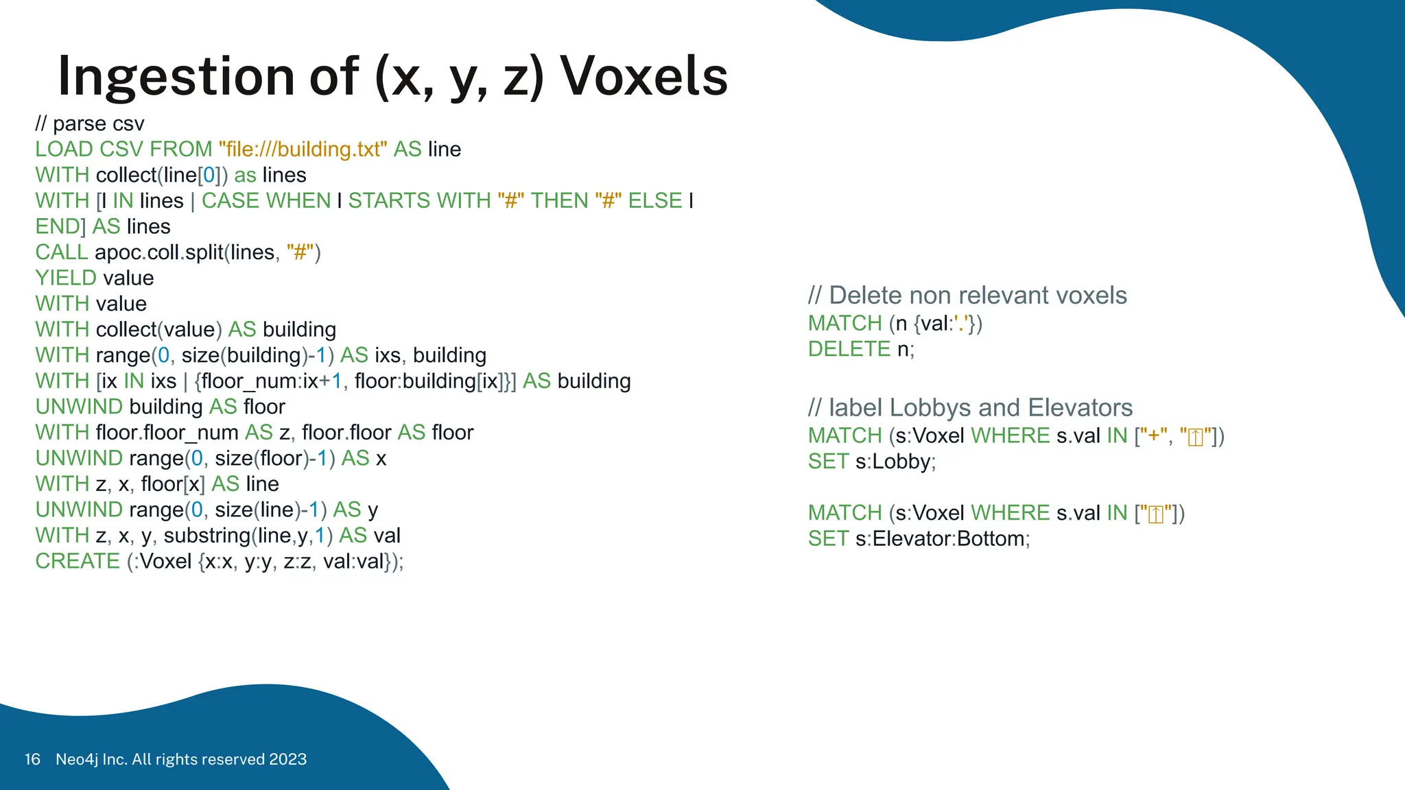 Ingestion of (x, y, z) Voxels
Neo4j Inc. All rights reserved 2023
16
// parse csv
LOAD CSV FROM "file:///building.txt" AS line
WITH collect(line[0]) as lines
WITH [l IN lines | CASE WHEN l STARTS WITH "#" THEN "#" ELSE l
END] AS lines
CALL apoc.coll.split(lines, "#")
YIELD value
WITH value
WITH collect(value) AS building
WITH range(0, size(building)-1) AS ixs, building
WITH [ix IN ixs | {floor_num:ix+1, floor:building[ix]}] AS building
UNWIND building AS floor
WITH floor.floor_num AS z, floor.floor AS floor
UNWIND range(0, size(floor)-1) AS x
WITH z, x, floor[x] AS line
UNWIND range(0, size(line)-1) AS y
WITH z, x, y, substring(line,y,1) AS val
CREATE (:Voxel {x:x, y:y, z:z, val:val});
// Delete non relevant voxels
MATCH (n {val:'.'})
DELETE n;
// label Lobbys and Elevators
MATCH (s:Voxel WHERE s.val IN ["+", "⍐"])
SET s:Lobby;
MATCH (s:Voxel WHERE s.val IN ["⍐"])
SET s:Elevator:Bottom;
 