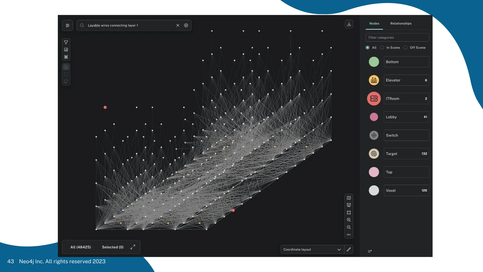 Neo4j Inc. All rights reserved 2023
43
 
