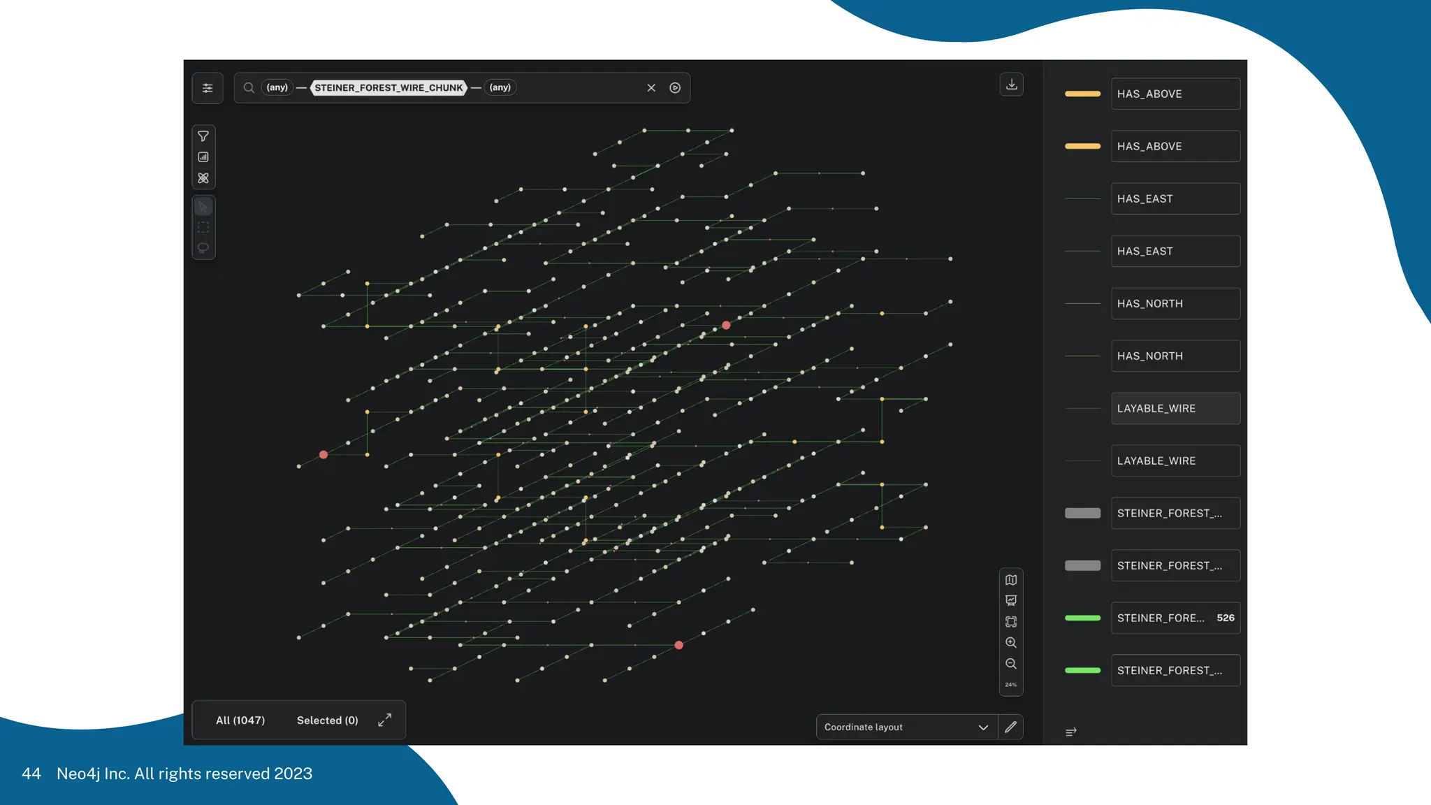 Neo4j Inc. All rights reserved 2023
44
 