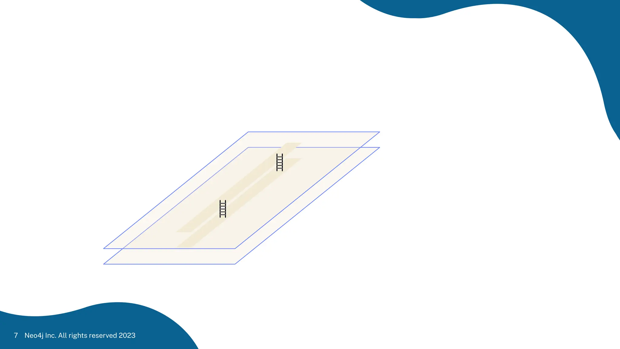 Neo4j Inc. All rights reserved 2023
7
 