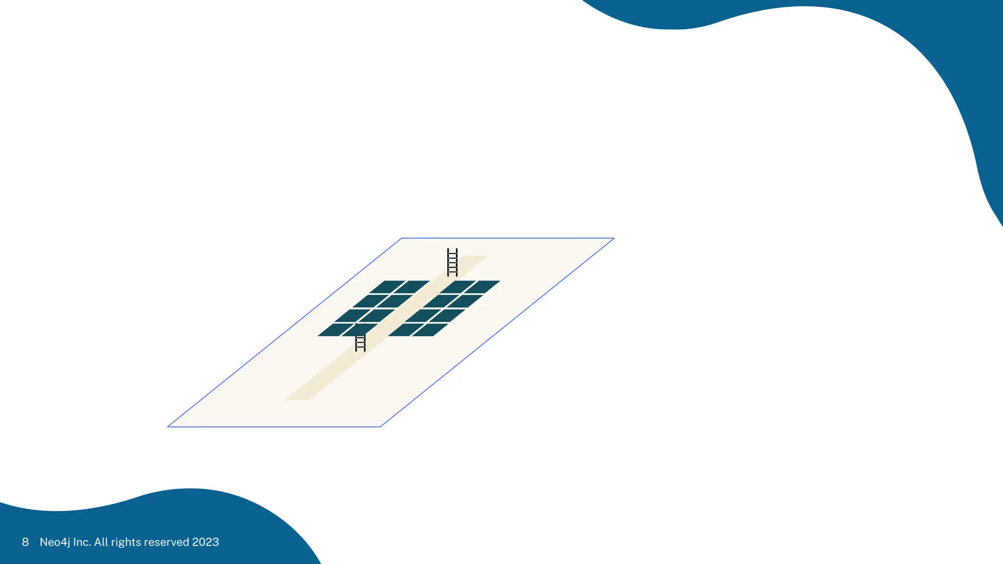 Neo4j Inc. All rights reserved 2023
8
 