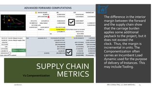 SUPPLY CHAIN
METRICS
10/26/2022 BRIJ CONSULTING, LLC JEAN MARSHALL 14
The difference in the interior
margin between the fo...