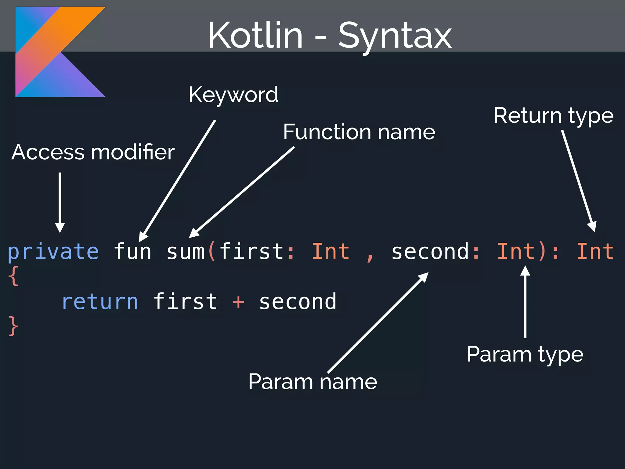 Kotlin - Syntax private fun sum(first: Int , second: Int): Int { return first + second } Access modiﬁer Keyword Function name Param name Param type Return type 