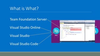 What is What?
Team Foundation Server
Visual Studio Online
Visual Studio
Visual Studio Code
 