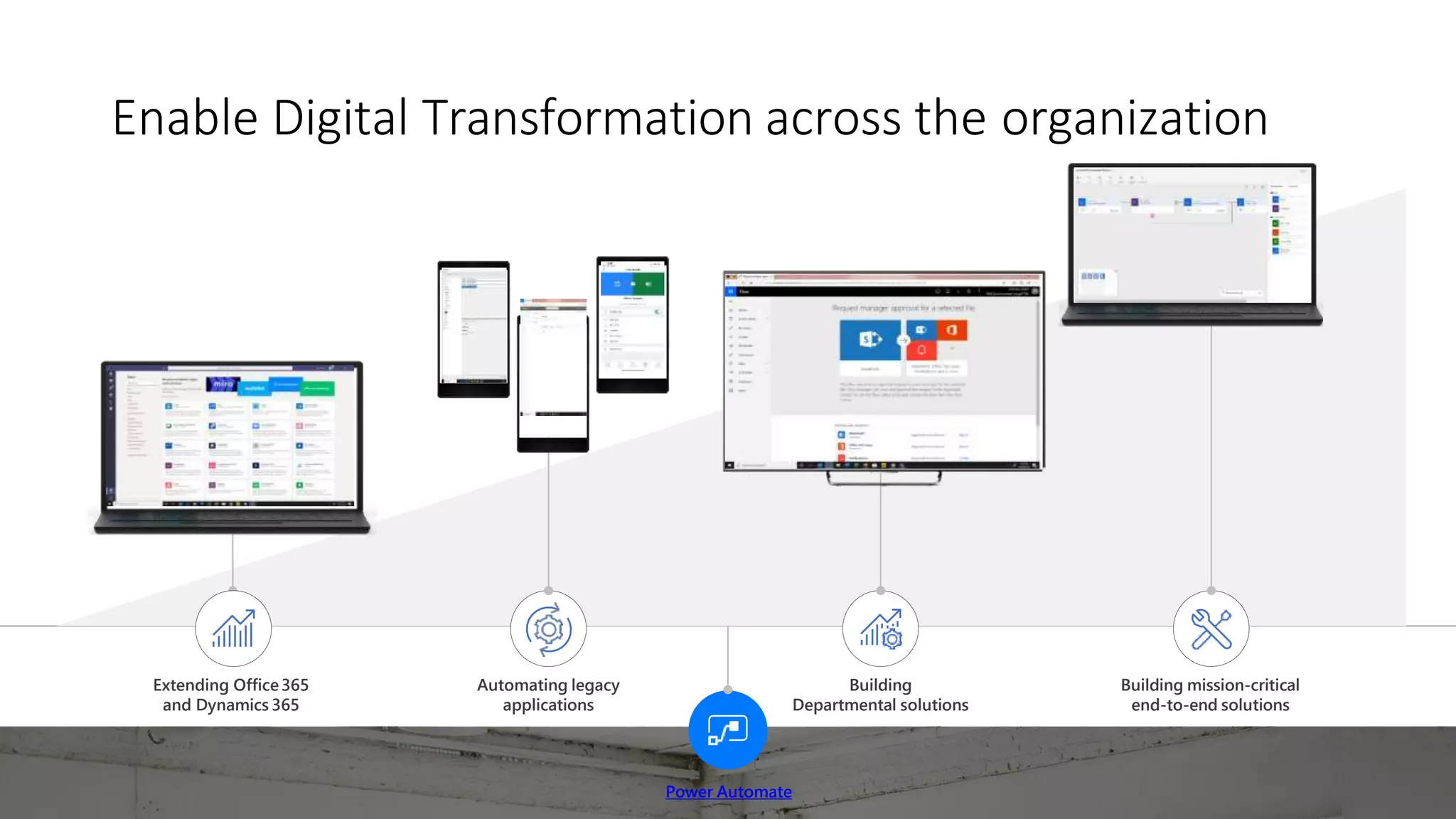 Enable Digital Transformation across the organization
Automating legacy
applications
Building
Departmental solutions
Building mission-critical
end-to-end solutions
Extending Office365
and Dynamics 365
Power Automate
 