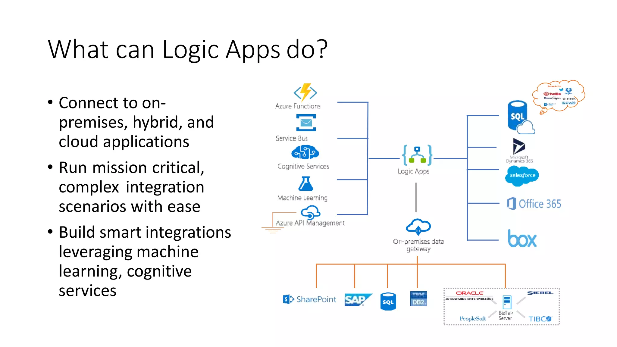 What can Logic Apps do?
• Connect to on-
premises, hybrid, and
cloud applications
• Run mission critical,
complex integration
scenarios with ease
• Build smart integrations
leveraging machine
learning, cognitive
services
 