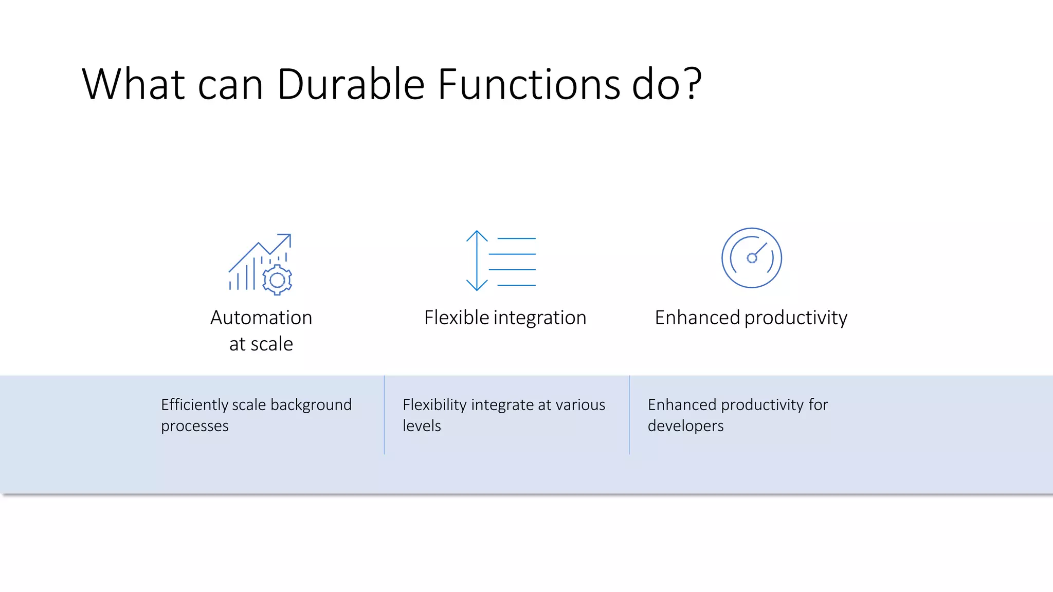 Efficiently scale background
processes
Flexibility integrate at various
levels
Enhanced productivity for
developers
What can Durable Functions do?
Automation
at scale
Flexible integration Enhancedproductivity
 