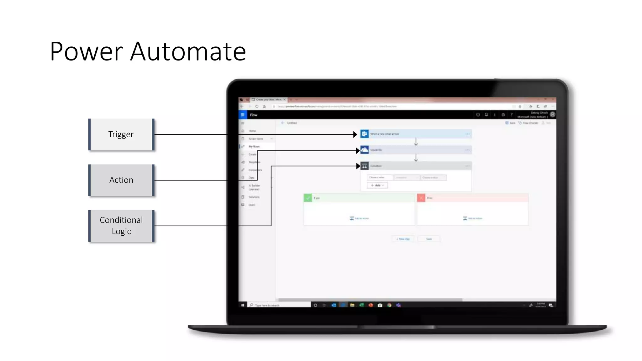 Power Automate
Trigger
Action
Conditional
Logic
 