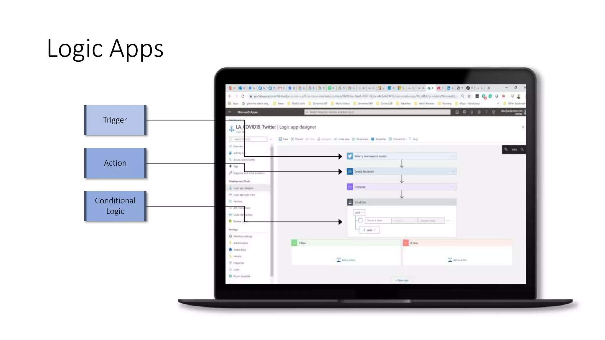 Logic Apps
Trigger
Action
Conditional
Logic
 