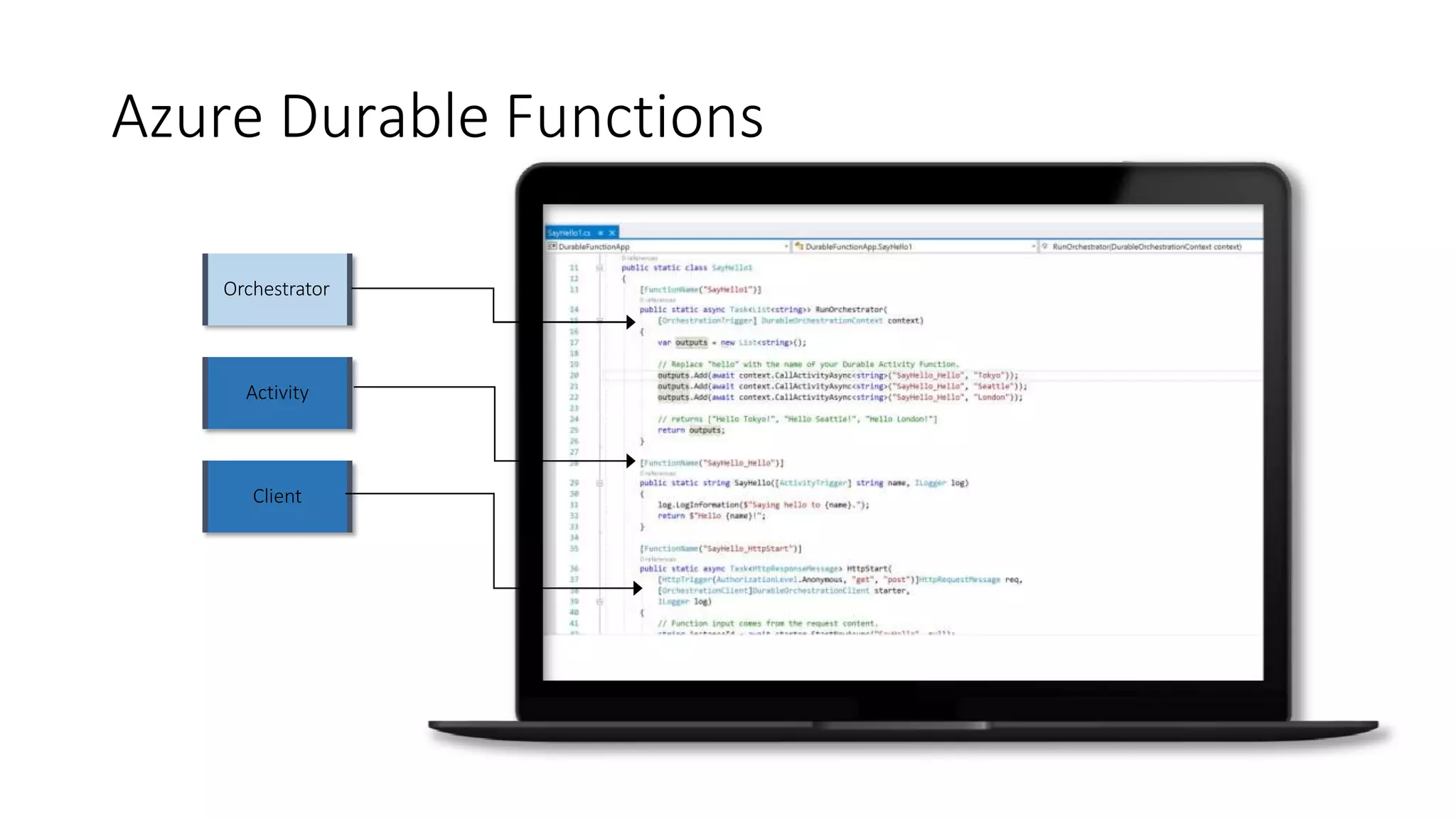 Azure Durable Functions
Orchestrator
Activity
Client
 