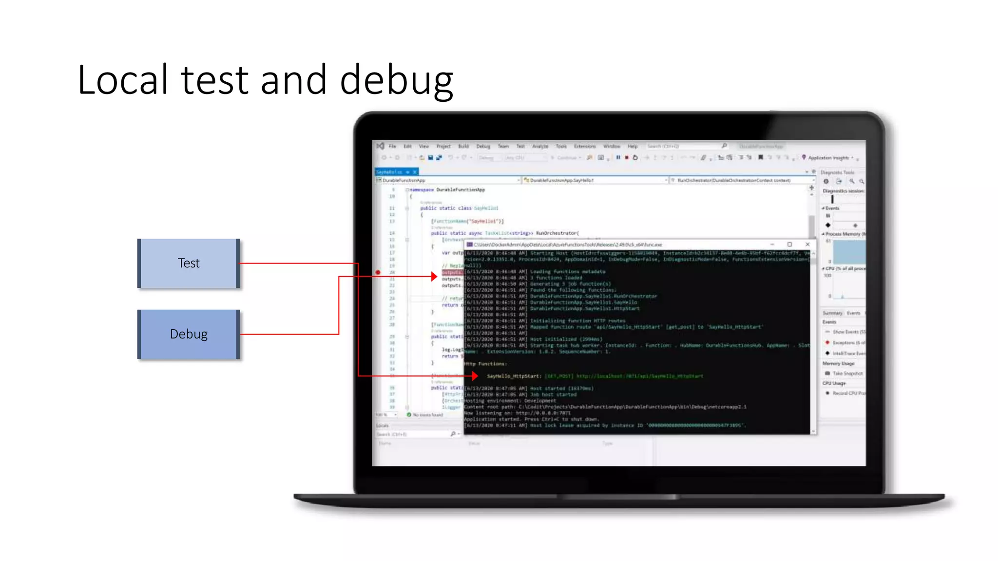 Local test and debug
Test
Debug
 
