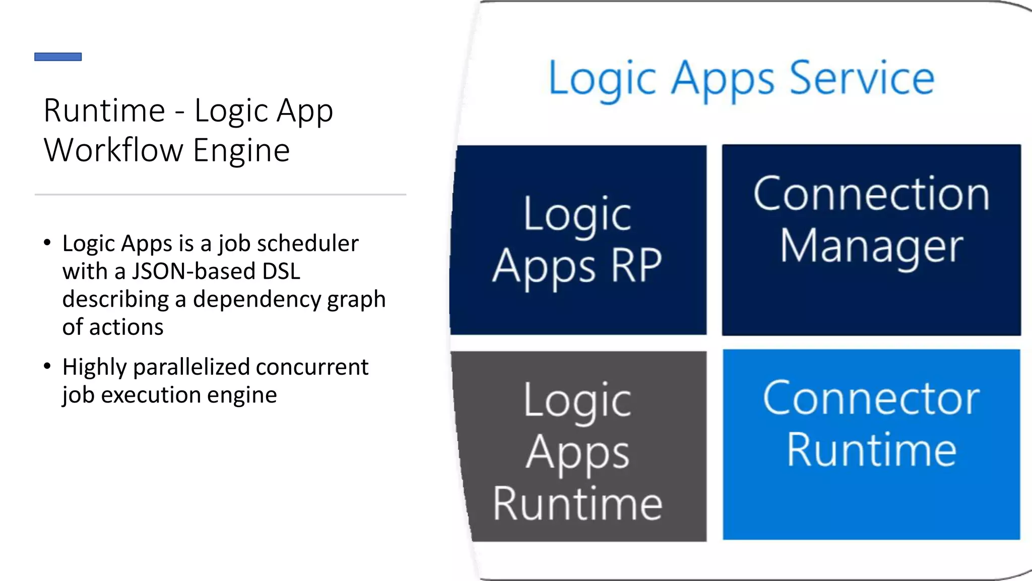 Runtime - Logic App
Workflow Engine
• Logic Apps is a job scheduler
with a JSON-based DSL
describing a dependency graph
of actions
• Highly parallelized concurrent
job execution engine
 