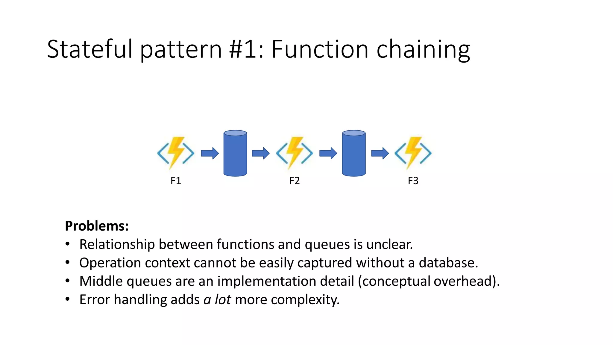 Stateful pattern #1: Function chaining
F1 F2 F3
Problems:
• Relationship between functions and queues is unclear.
• Operation context cannot be easily captured without a database.
• Middle queues are an implementation detail (conceptual overhead).
• Error handling adds a lot more complexity.
 