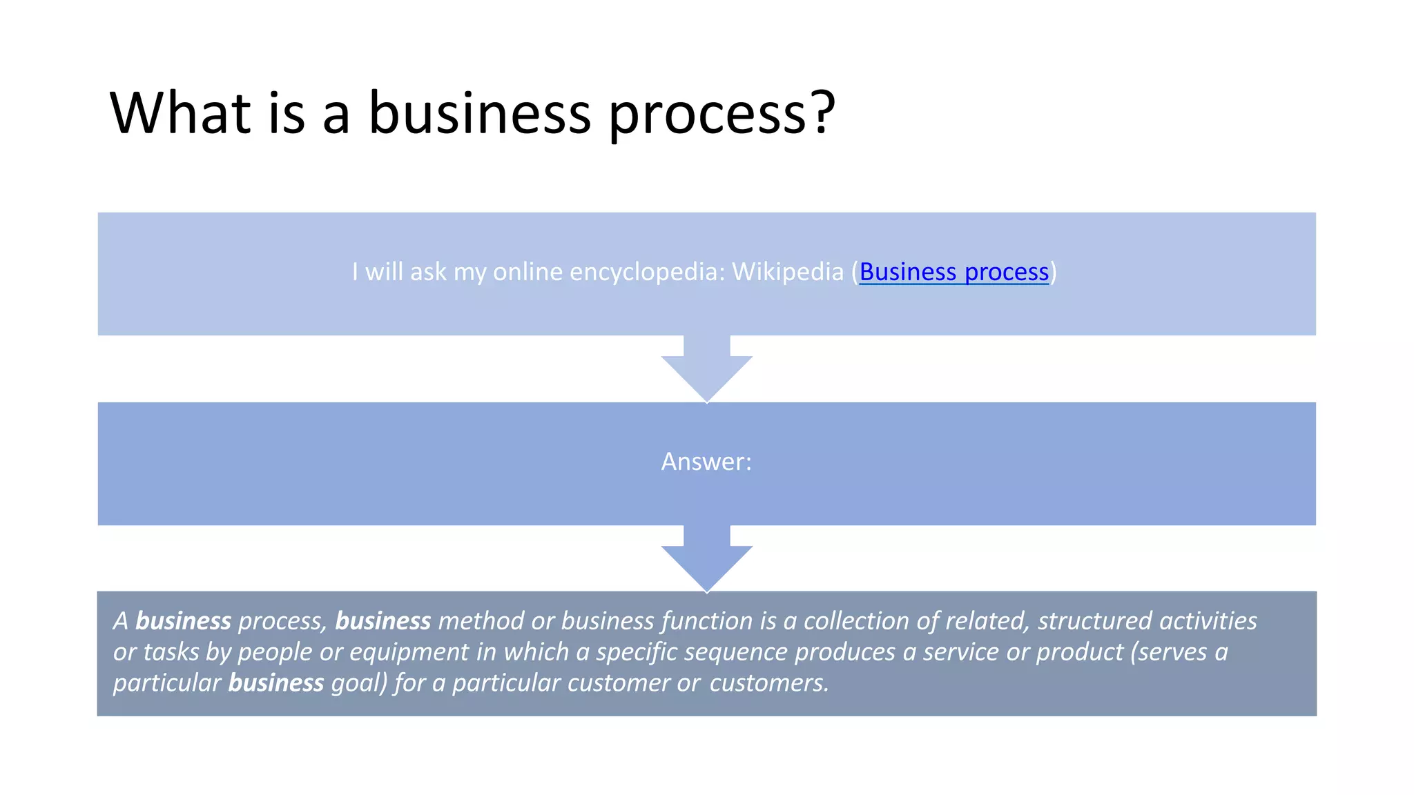 What is a business process?
A business process, business method or business function is a collection of related, structured activities
or tasks by people or equipment in which a specific sequence produces a service or product (serves a
particular business goal) for a particular customer or customers.
Answer:
I will ask my online encyclopedia: Wikipedia (Business process)
 