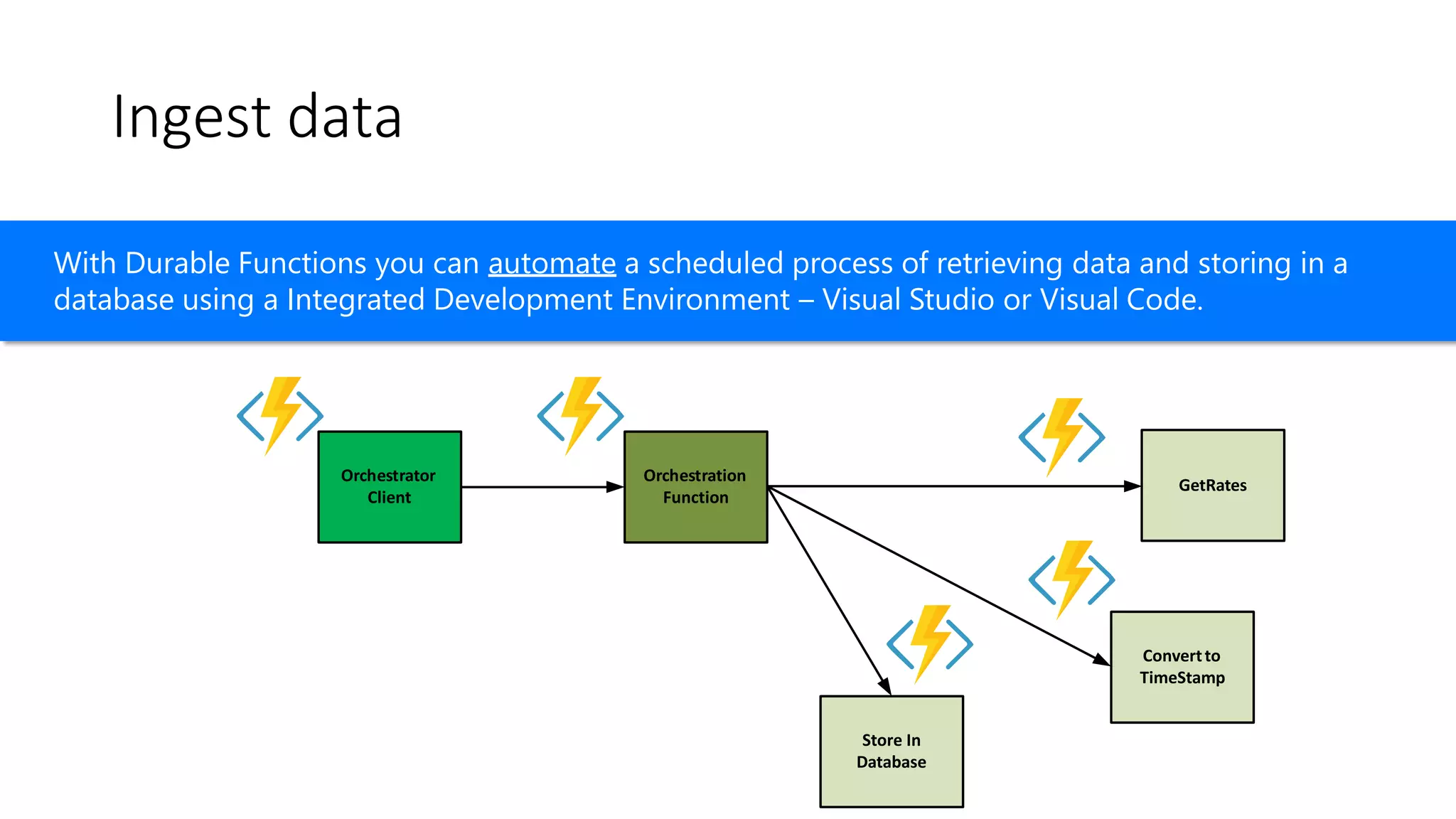 Ingest data
With Durable Functions you can automate a scheduled process of retrieving data and storing in a
database using a Integrated Development Environment – Visual Studio or Visual Code.
Orchestrator
Client
Orchestration
Function
Convertto
TimeStamp
Store In
Database
GetRates
 