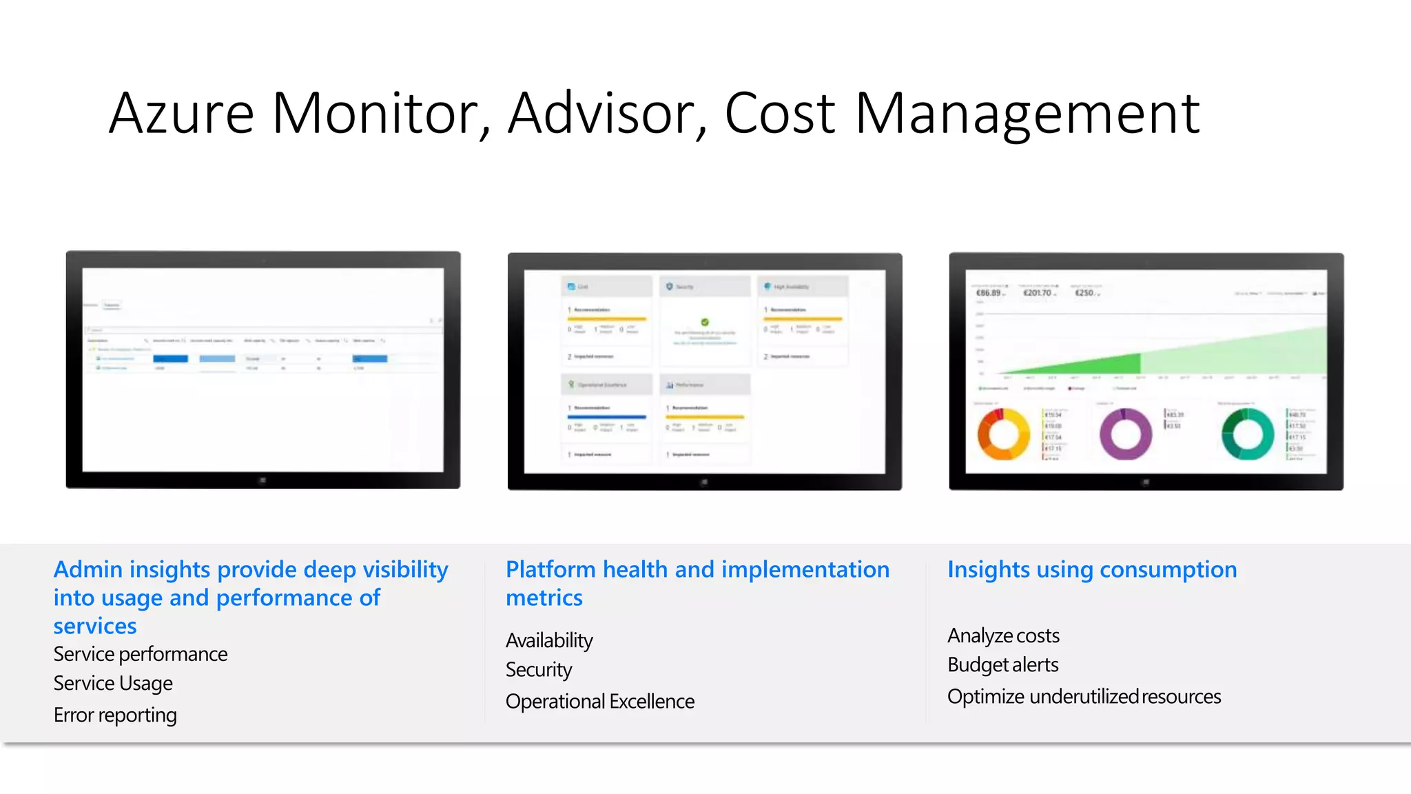 Azure Monitor, Advisor, Cost Management
Admin insights provide deep visibility
into usage and performance of
services
Service performance
Service Usage
Error reporting
Platform health and implementation
metrics
Availability
Security
OperationalExcellence
Insights using consumption
Analyzecosts
Budgetalerts
Optimize underutilizedresources
 